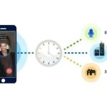 راهنمای خرید تلفن گویا: ۳ نکته‌ای که قبل از سفارش IVR باید بدانید!