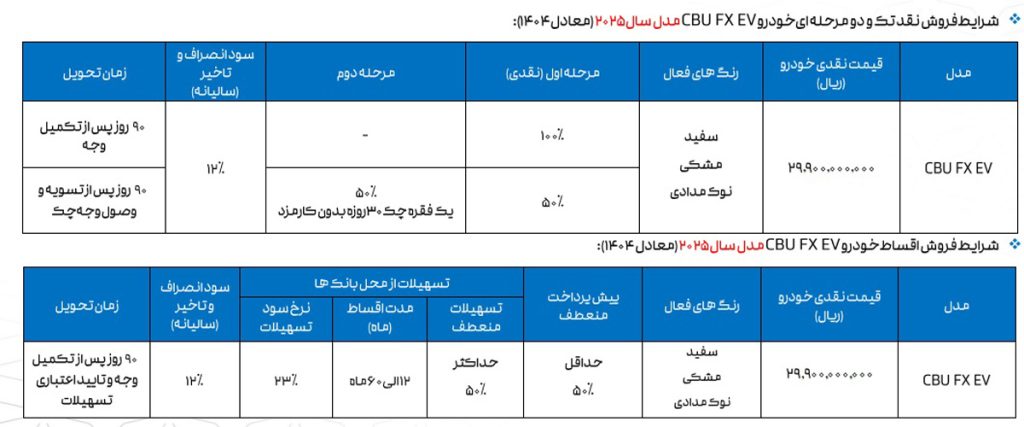 فونیکس FX برقی