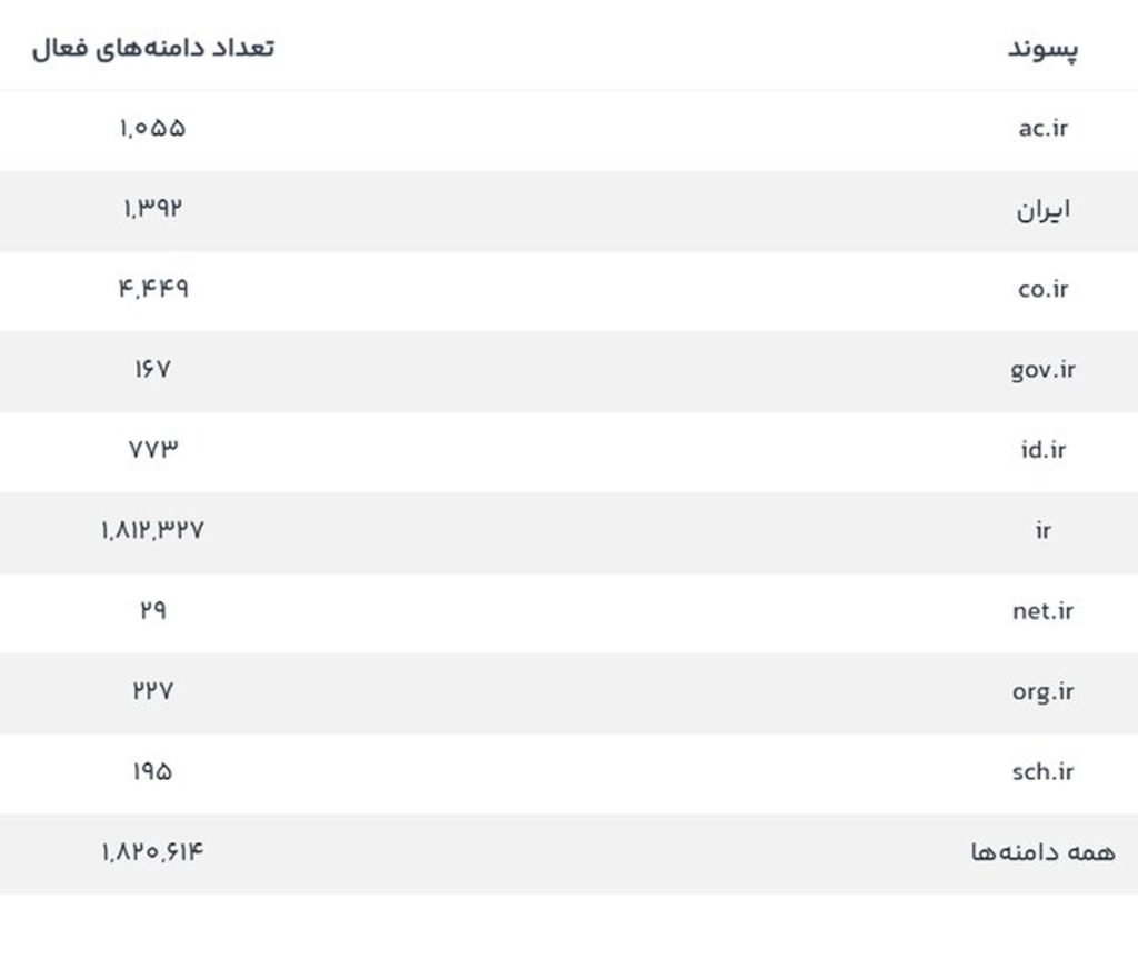 دامنه