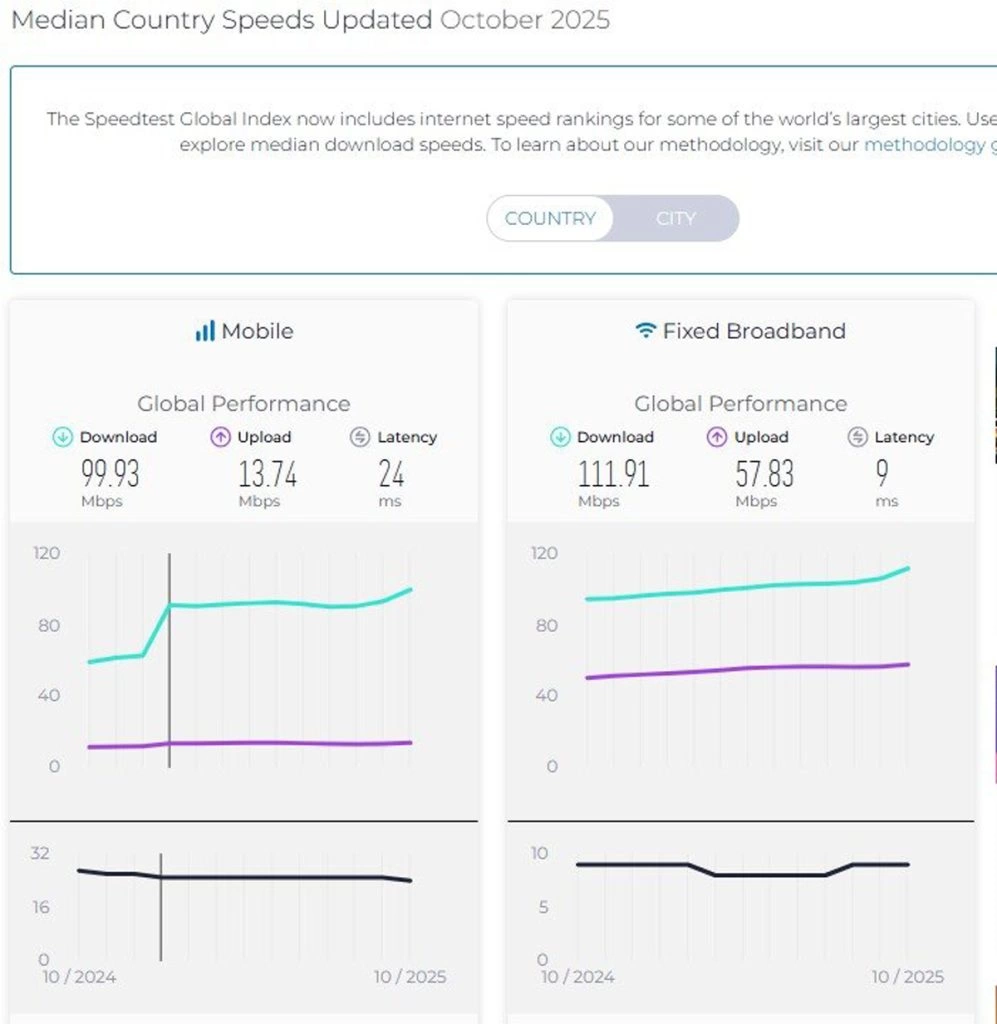 سرعت اینترنت