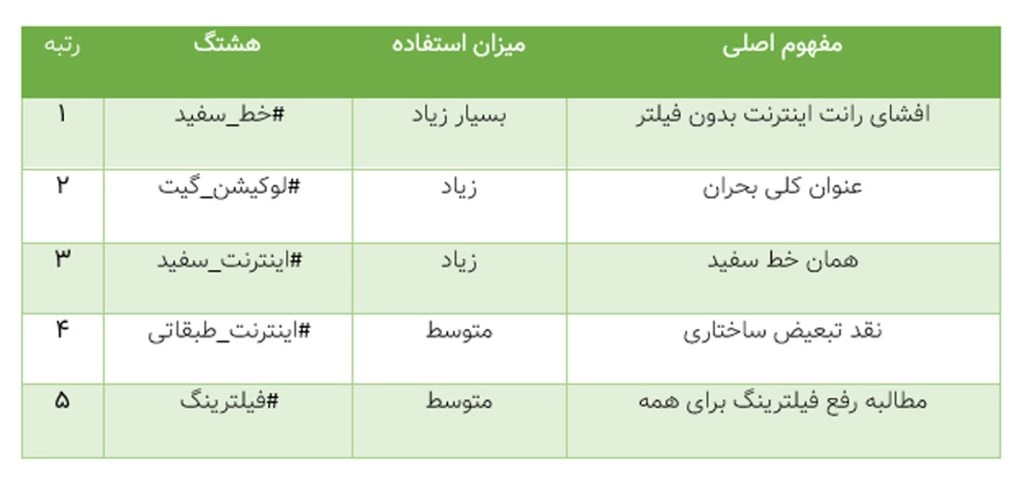 اینترنت سفید