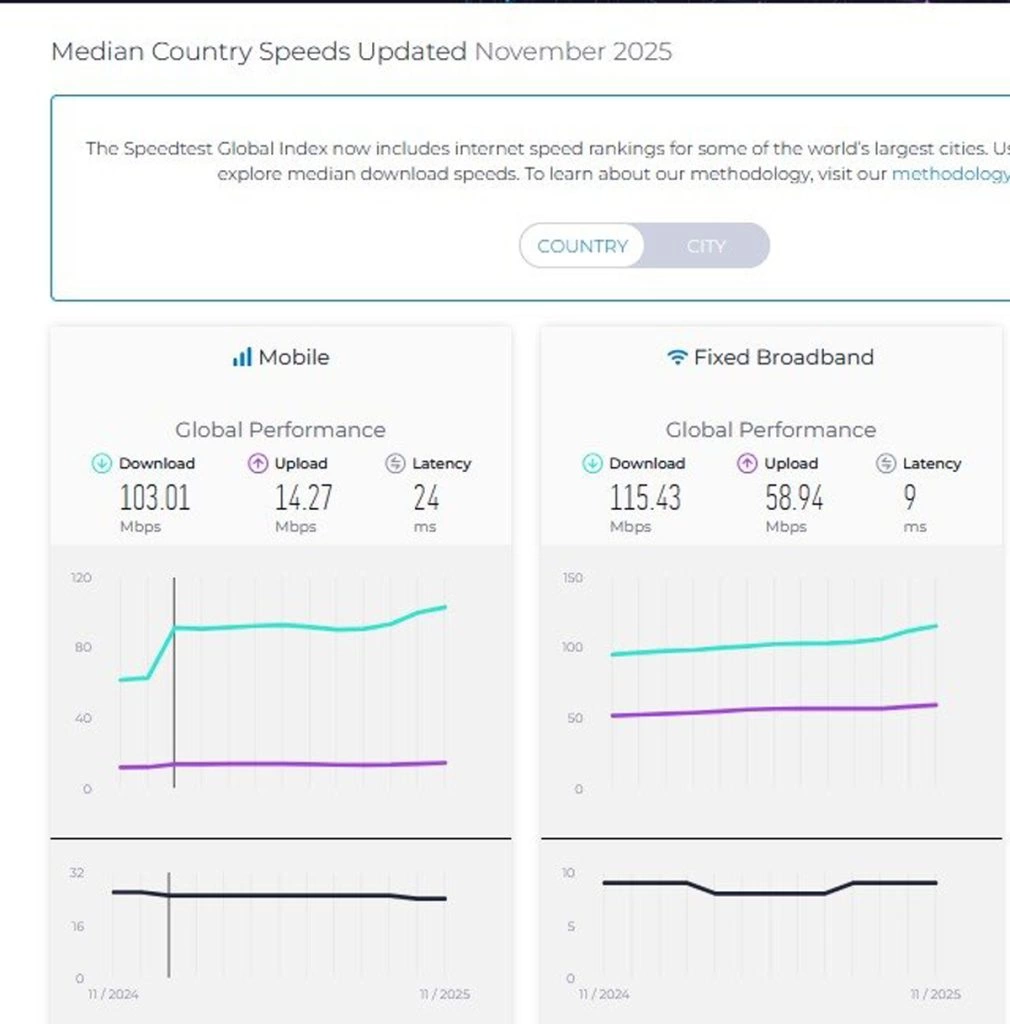 سرعت اینترنت
