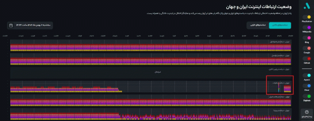 اینترنت سطح 2
