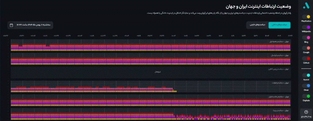 اینترنت سطح 2