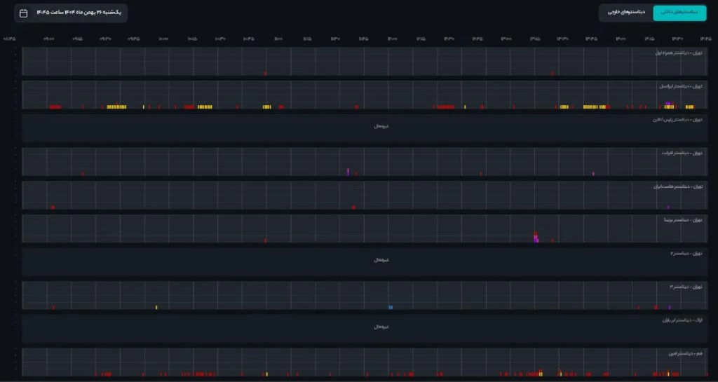 ترافیک اینترنت