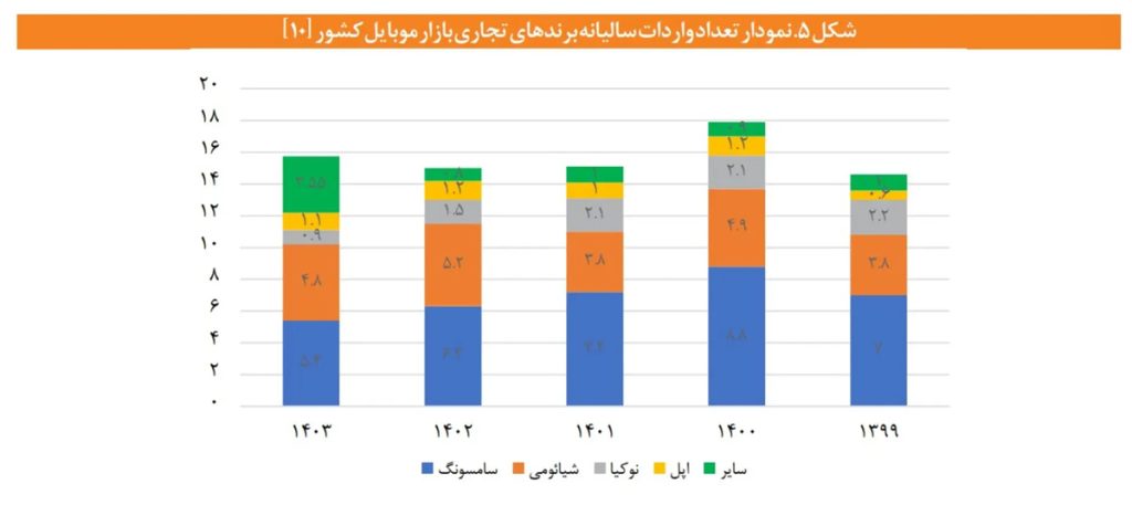گوشیهای ایران