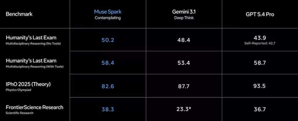 Muse Spark