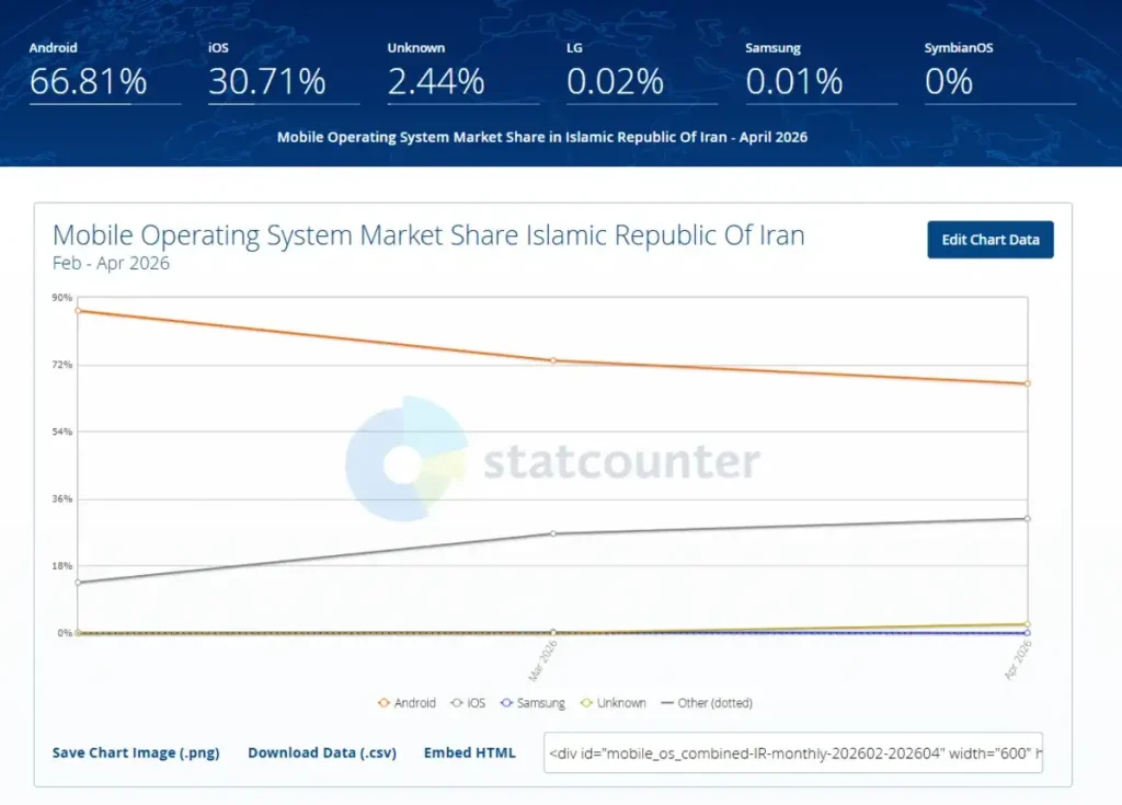 Statcounter