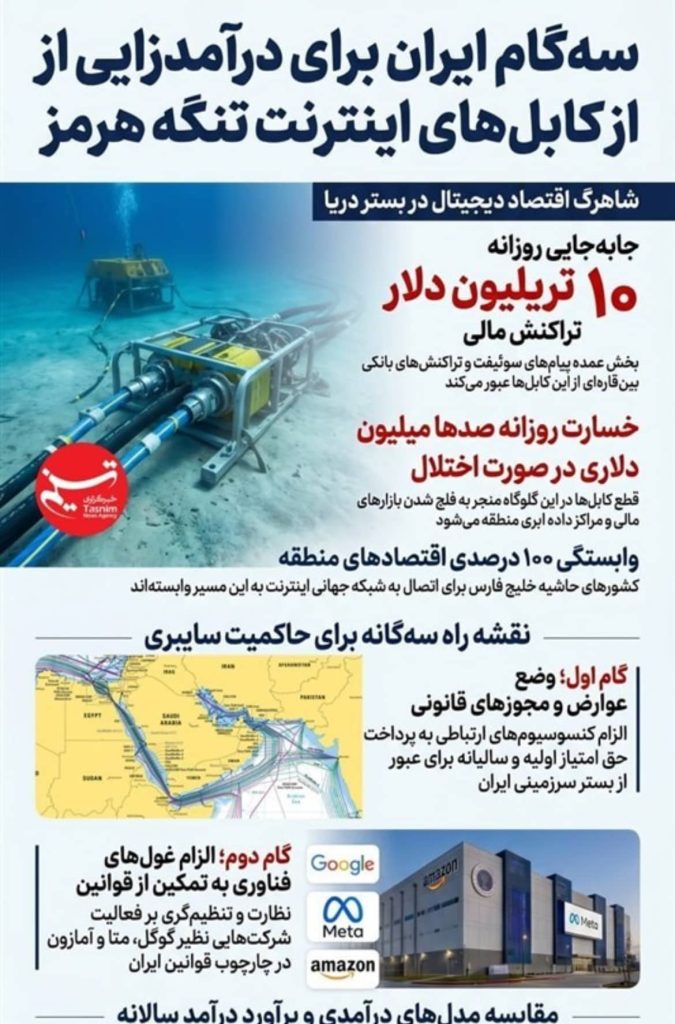 تنگه هرمز