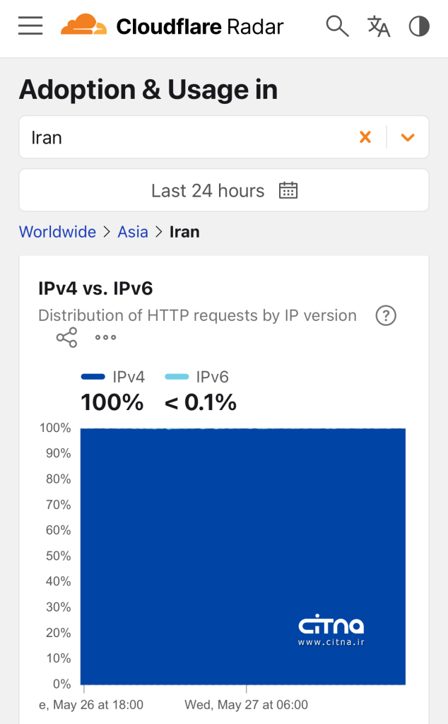 IPv6 
