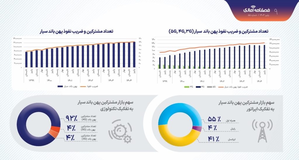رگولاتوری