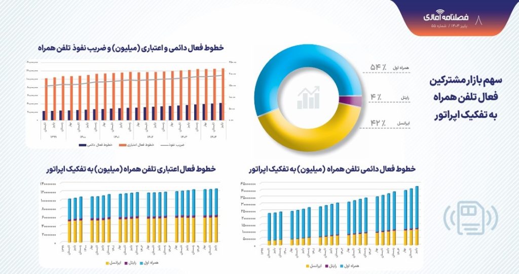 رگولاتوری