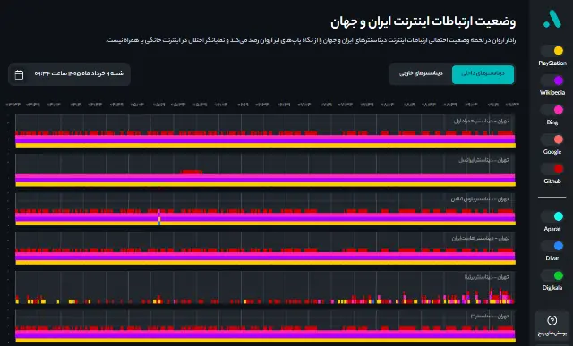 دیتاسنتر