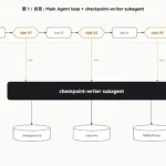 MiMo Code