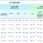 مراکز داده ابری
