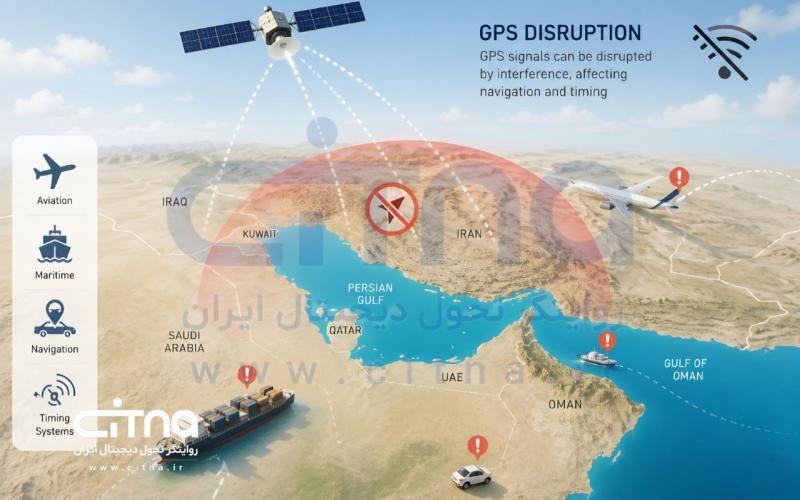 GPS
