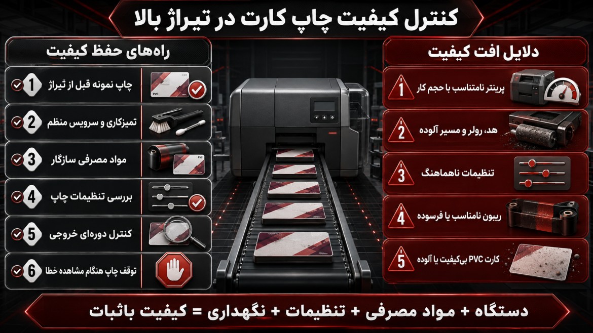 چرا کیفیت چاپ کارت‌های شناسایی در تیراژ بالا افت می‌کند؟