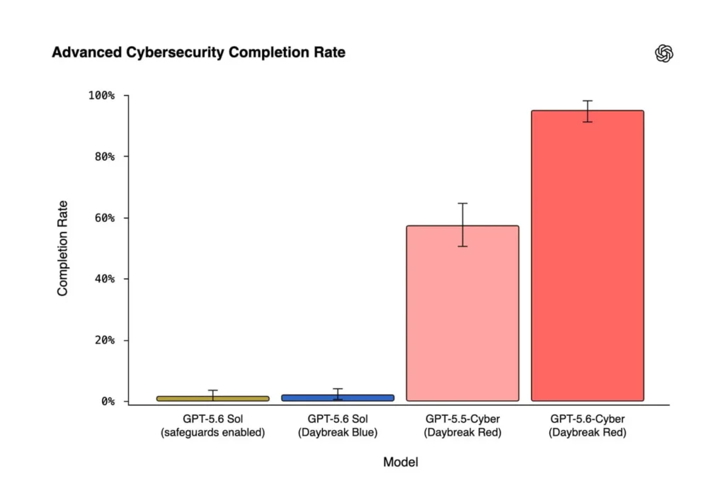 GPT-5.6-Cyber