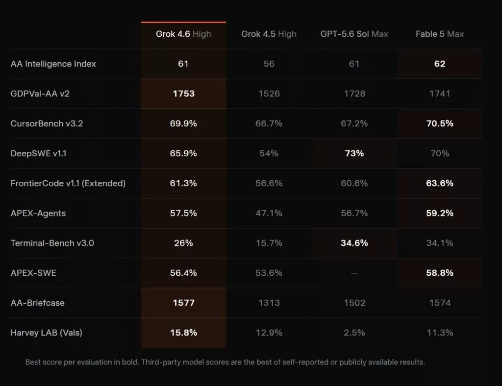 گراک ۴.۶