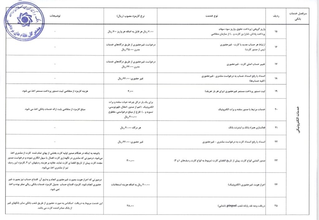 کارمزد جدید خدمات بانکی
