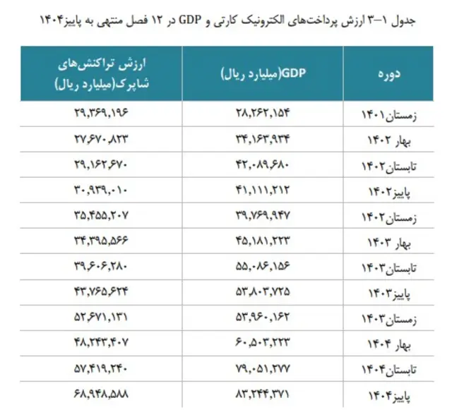 شاپرک