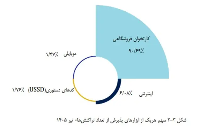 شاپرک