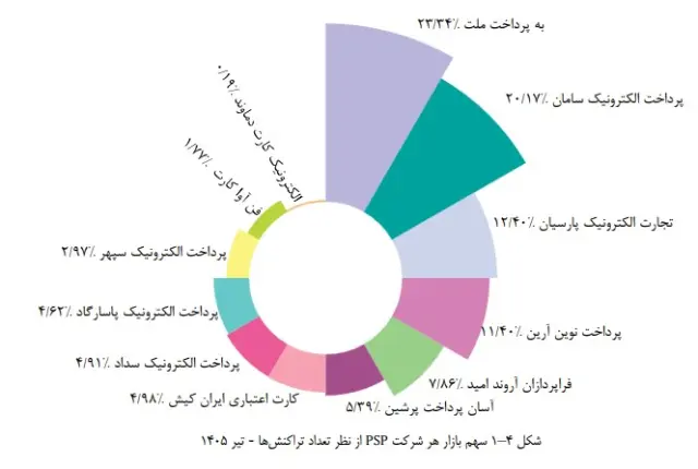 شاپرک